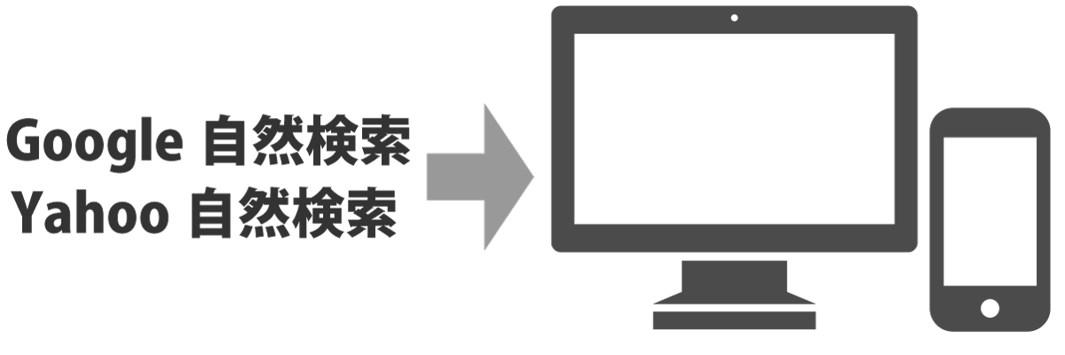 自然検索による集客