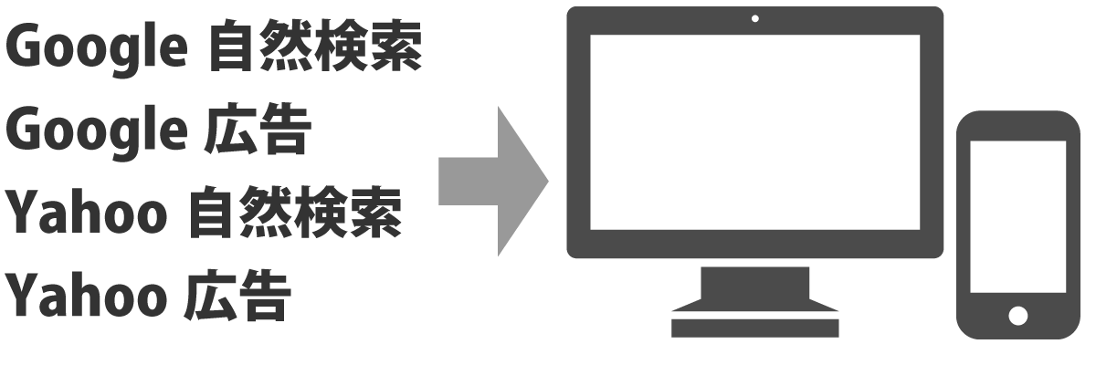 ネット広告を活用した集客